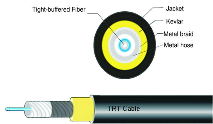 Optical Fiber Cable Used For Operation